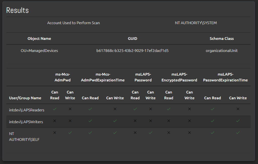 Screenshot of the results of a LAPS Debug scan on an AD container, showing the LAPS-specific permissions set on the container.